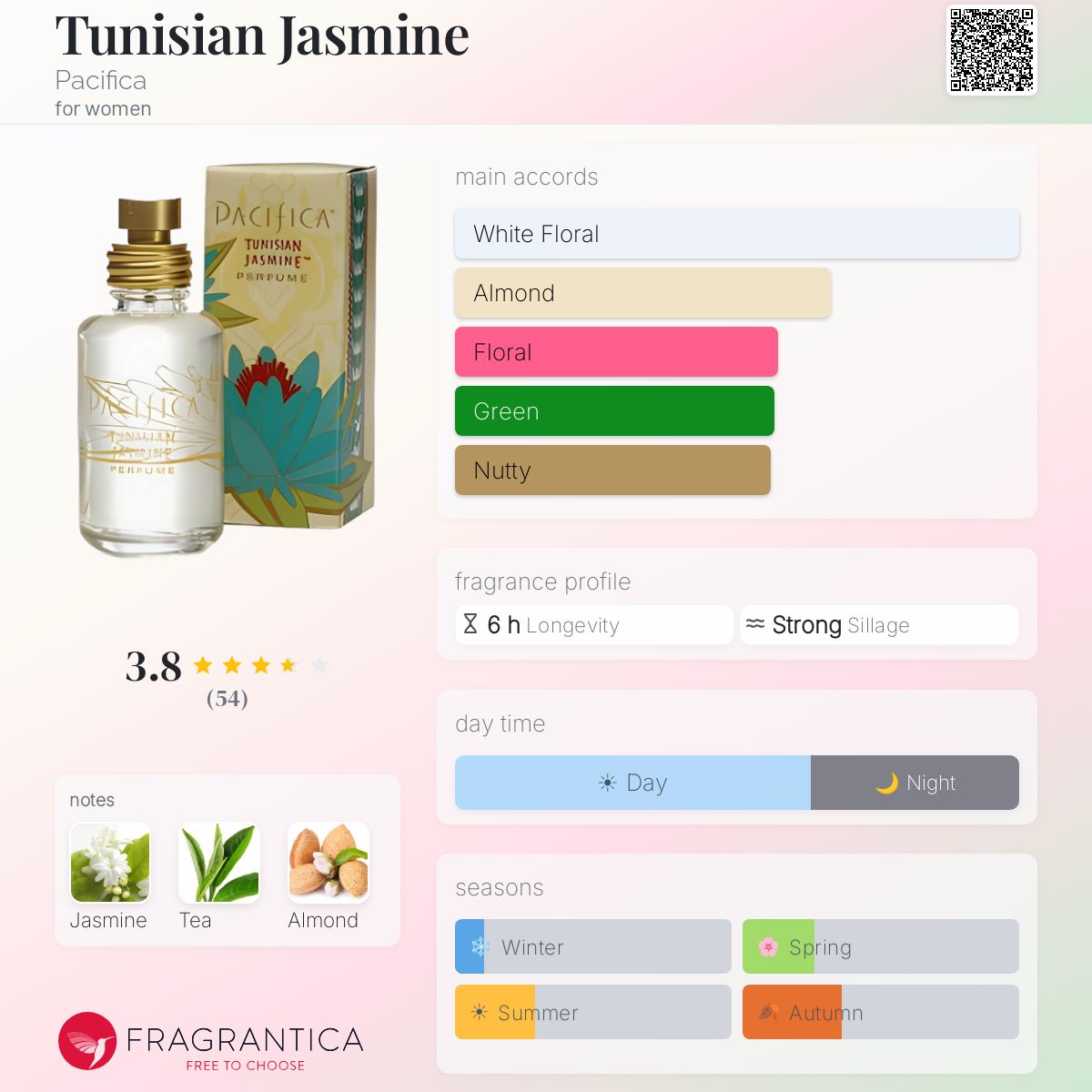 Profile card