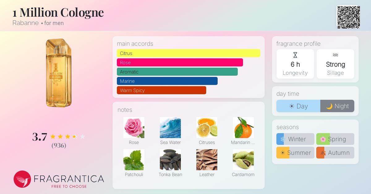 Fragrance card