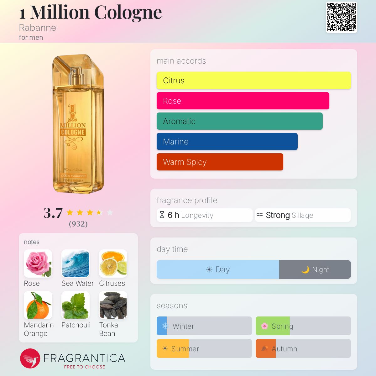 Profile card