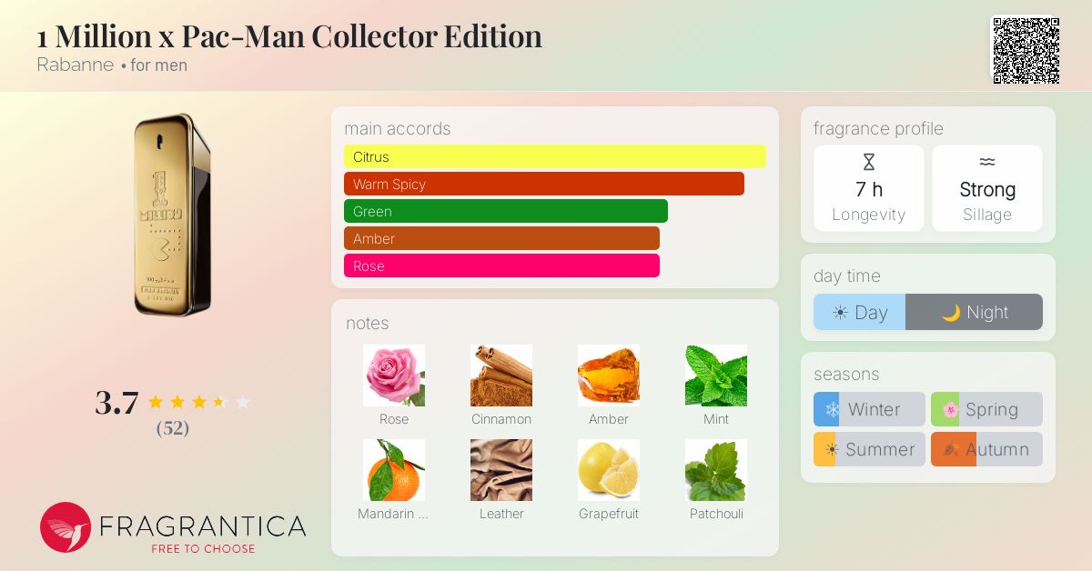 Fragrance card