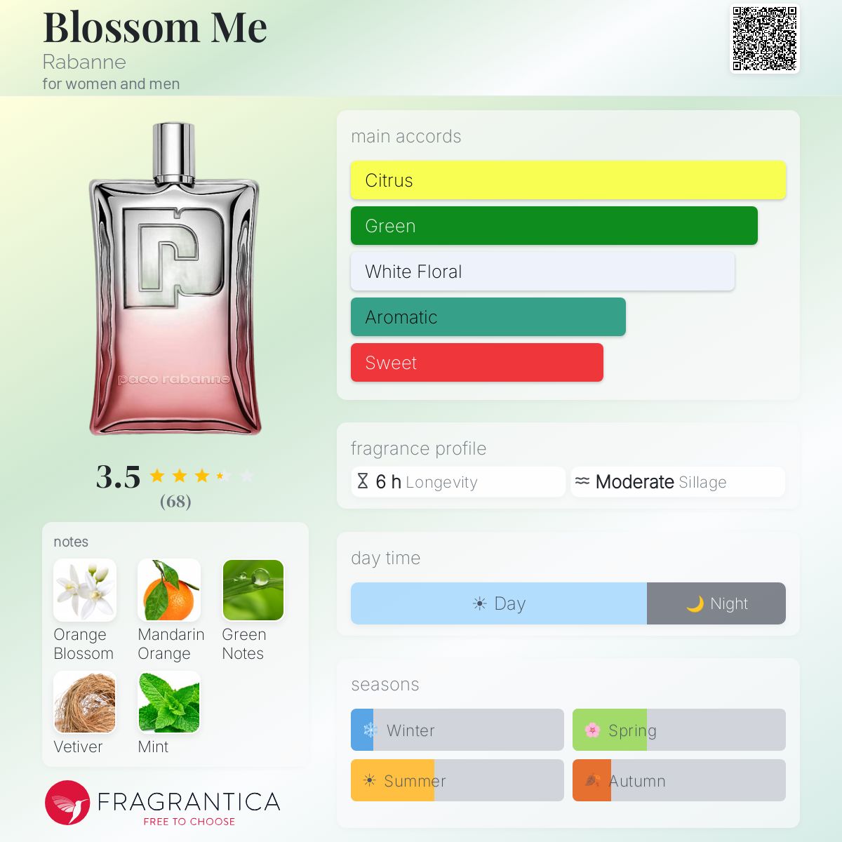 Profile card