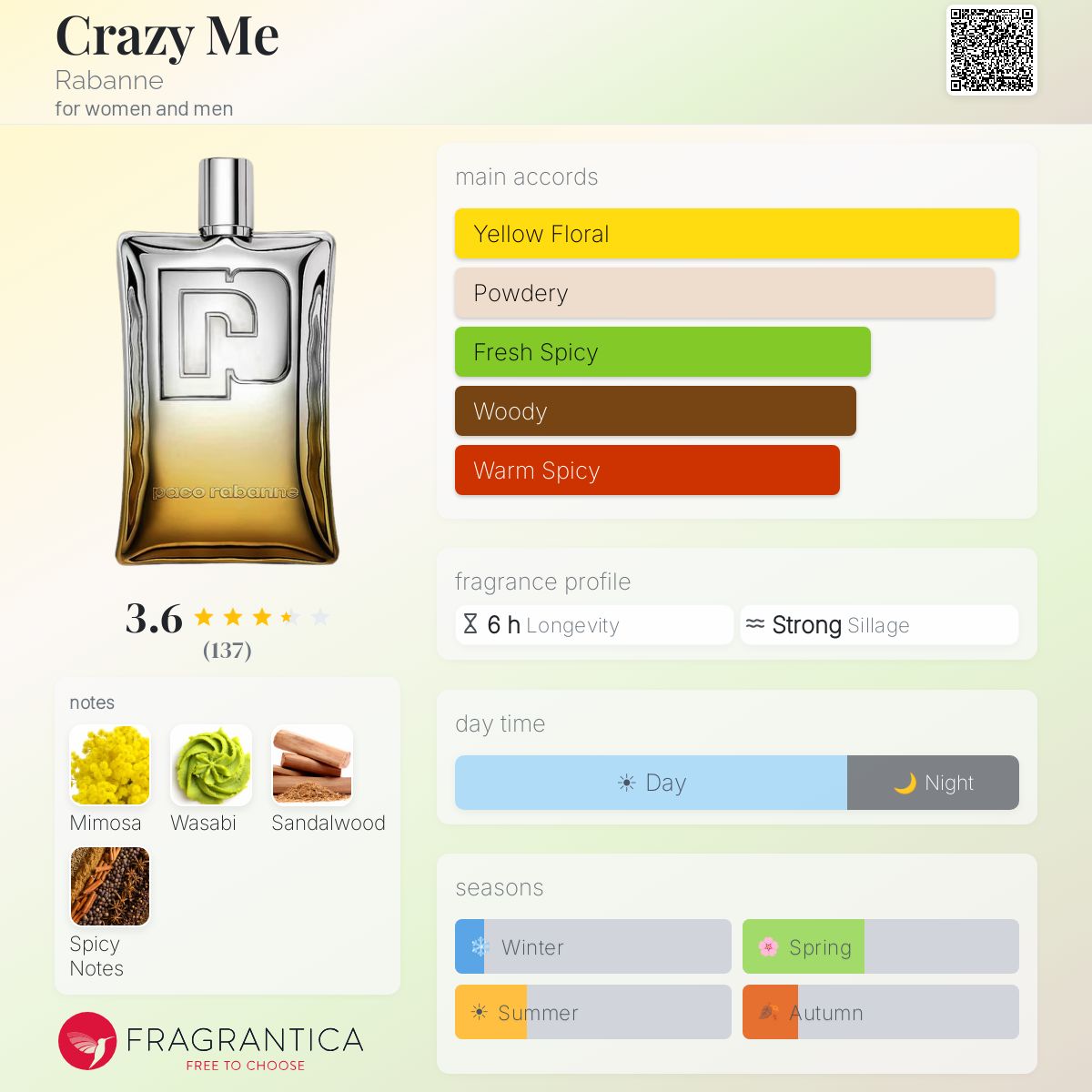 Ficha de perfil