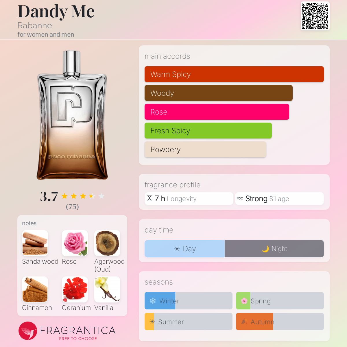 Ficha de perfil