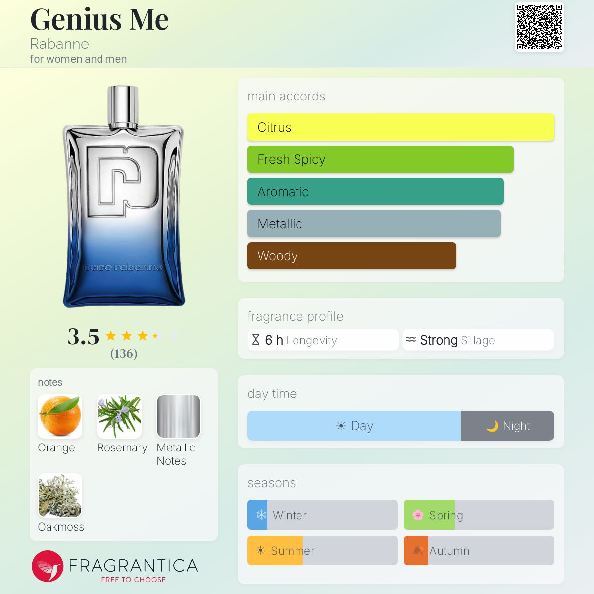 Ficha de perfil