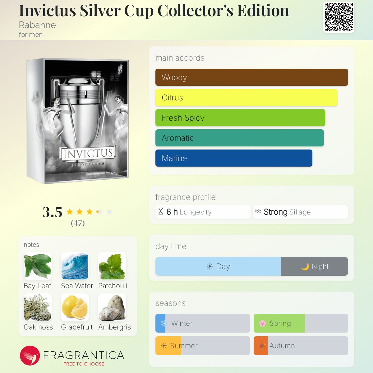 Profile card