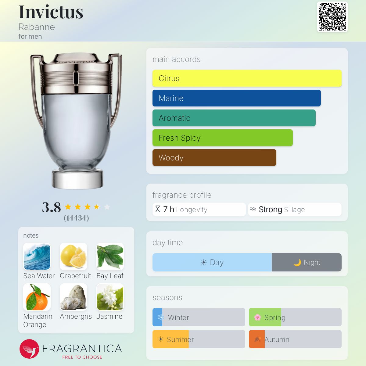 Profile card