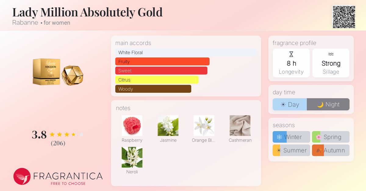 Fragrance card