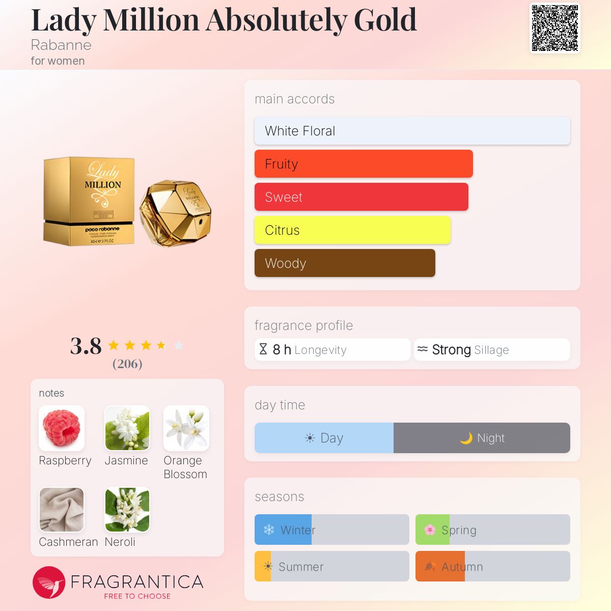 Profile card