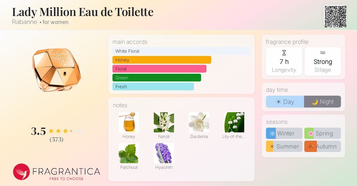 Fragrance card