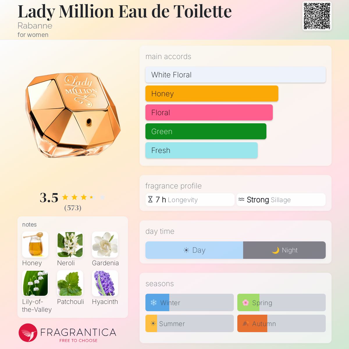 Profile card