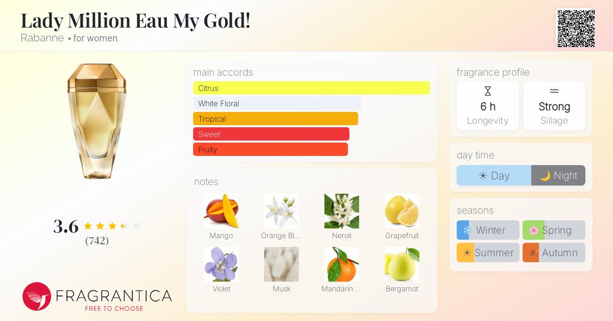 Fragrance card