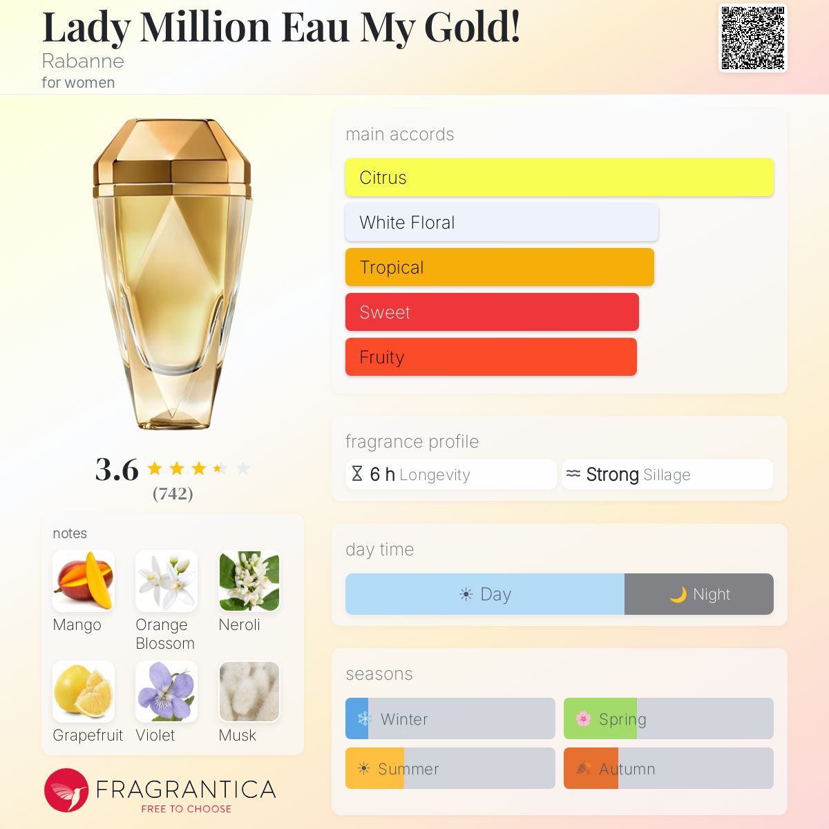Profile card