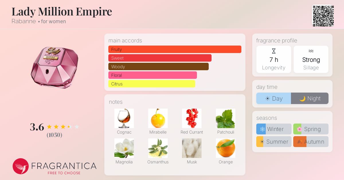 Fragrance card