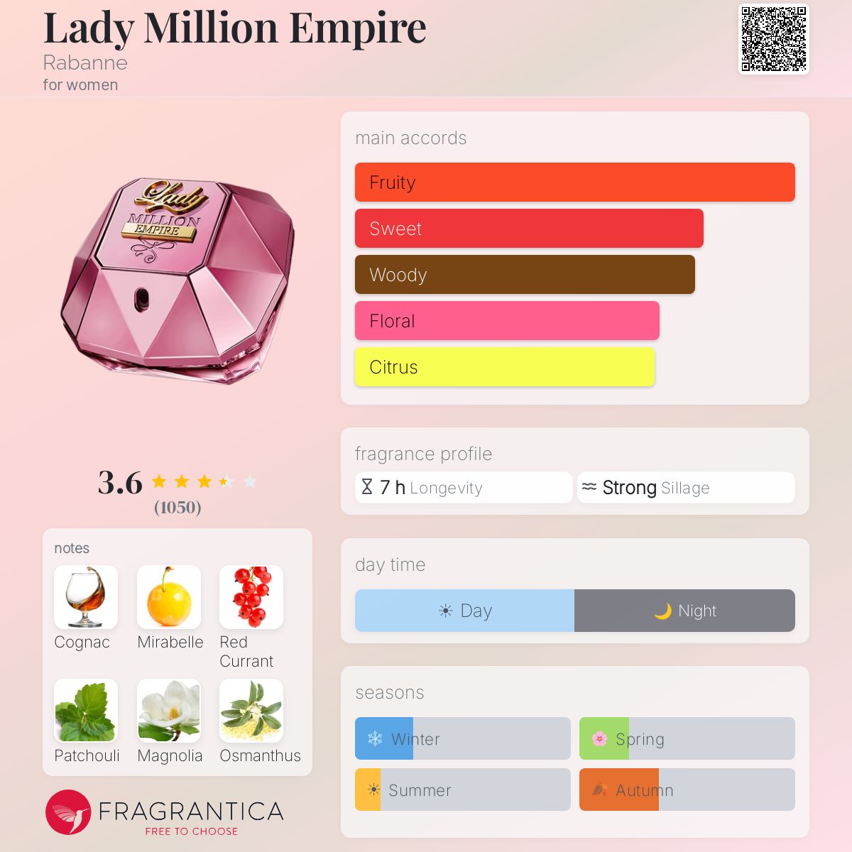 Profile card