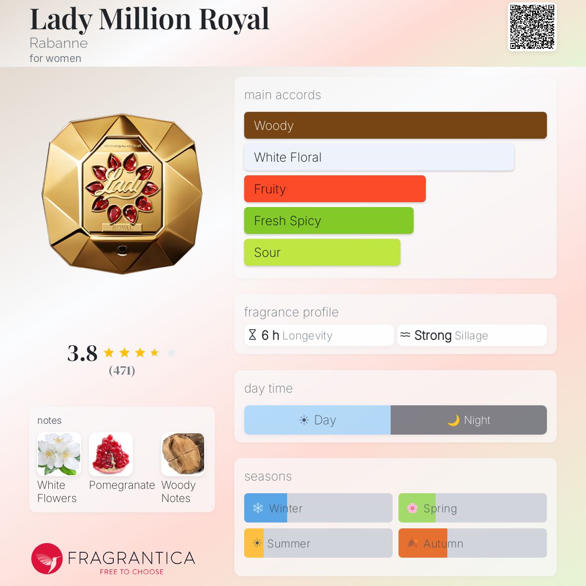 Profile card