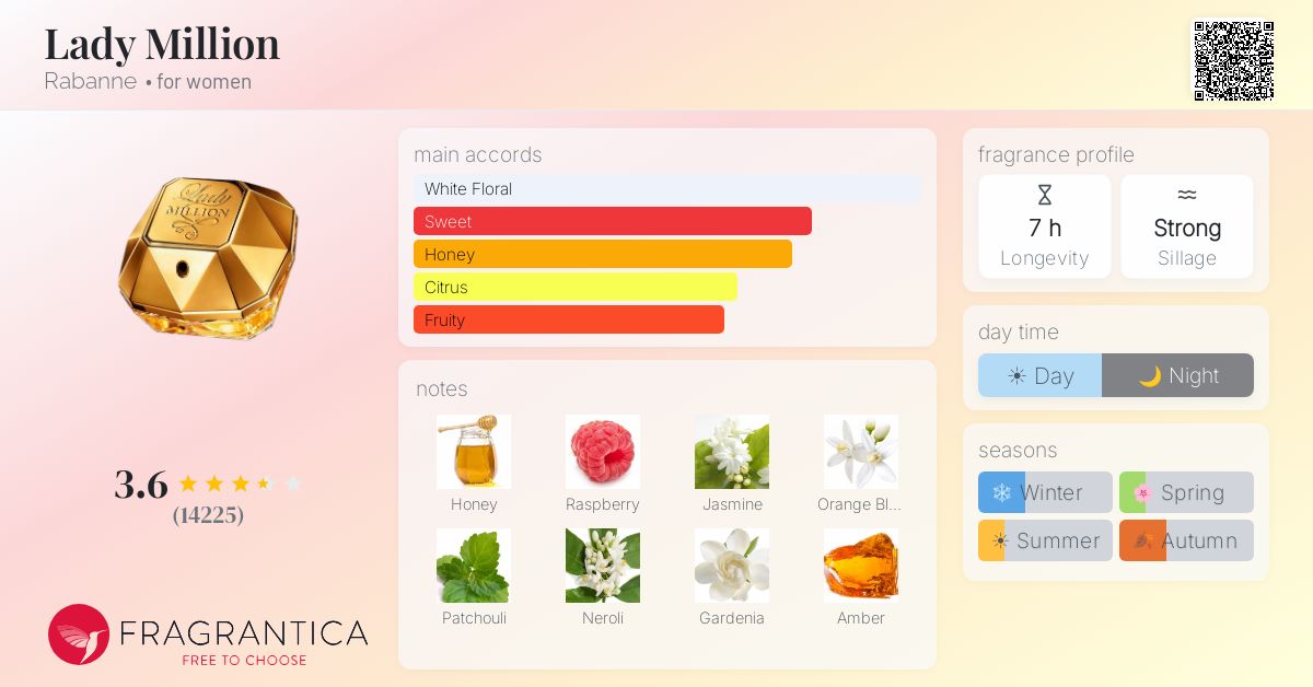 Fragrance card