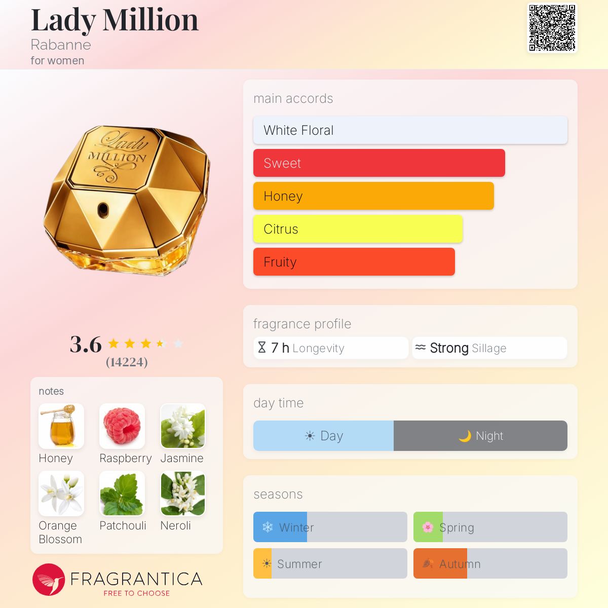 Profile card