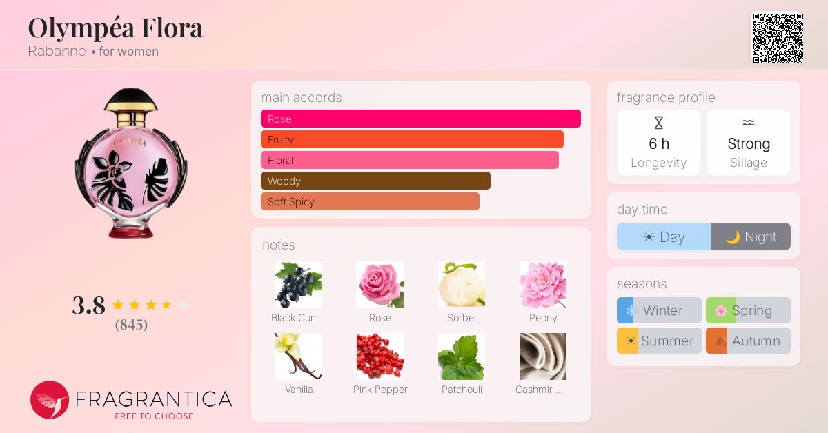 Fragrance card