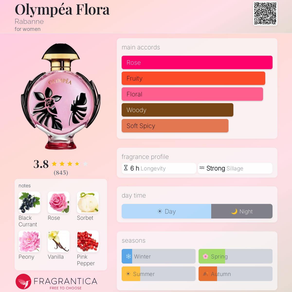 Profile card