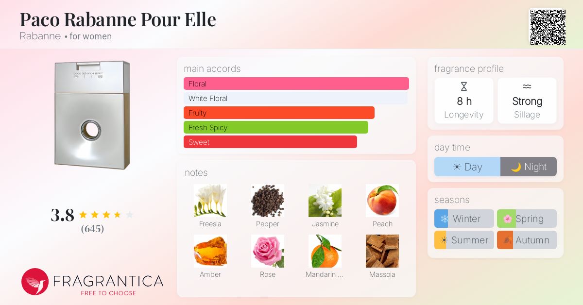 Fragrance card