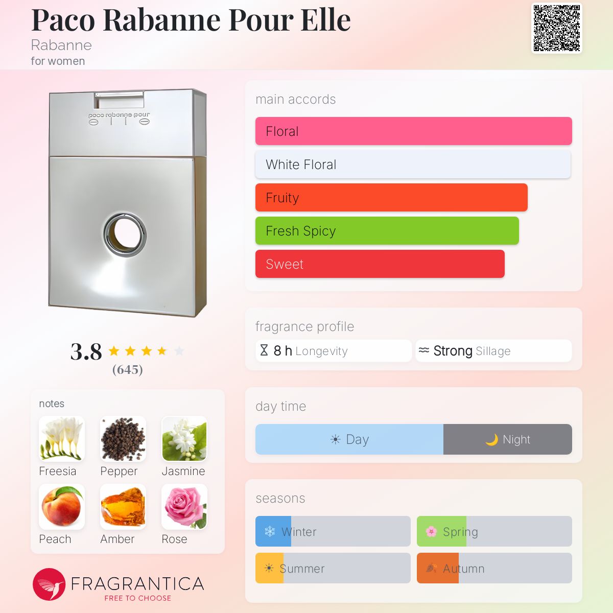 Profile card
