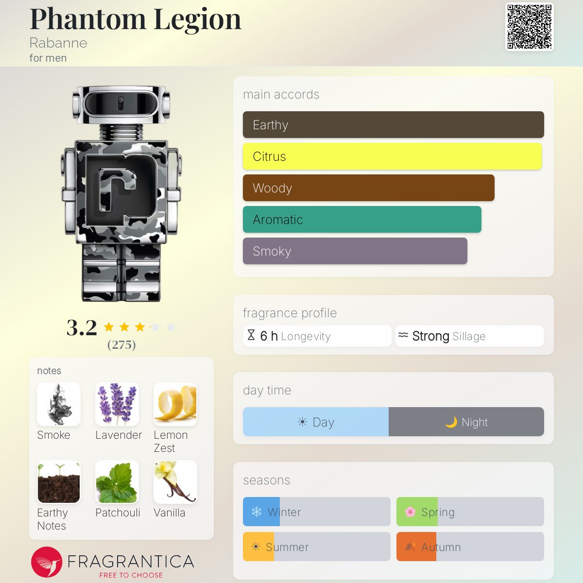 Profile card