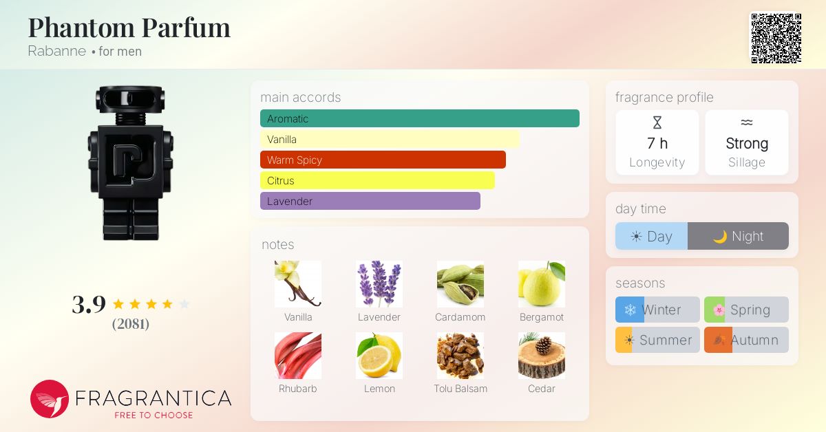 Fragrance card