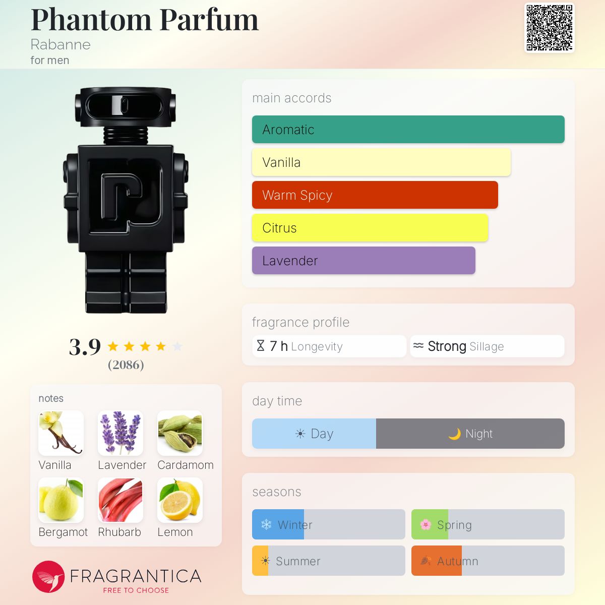 Profile card