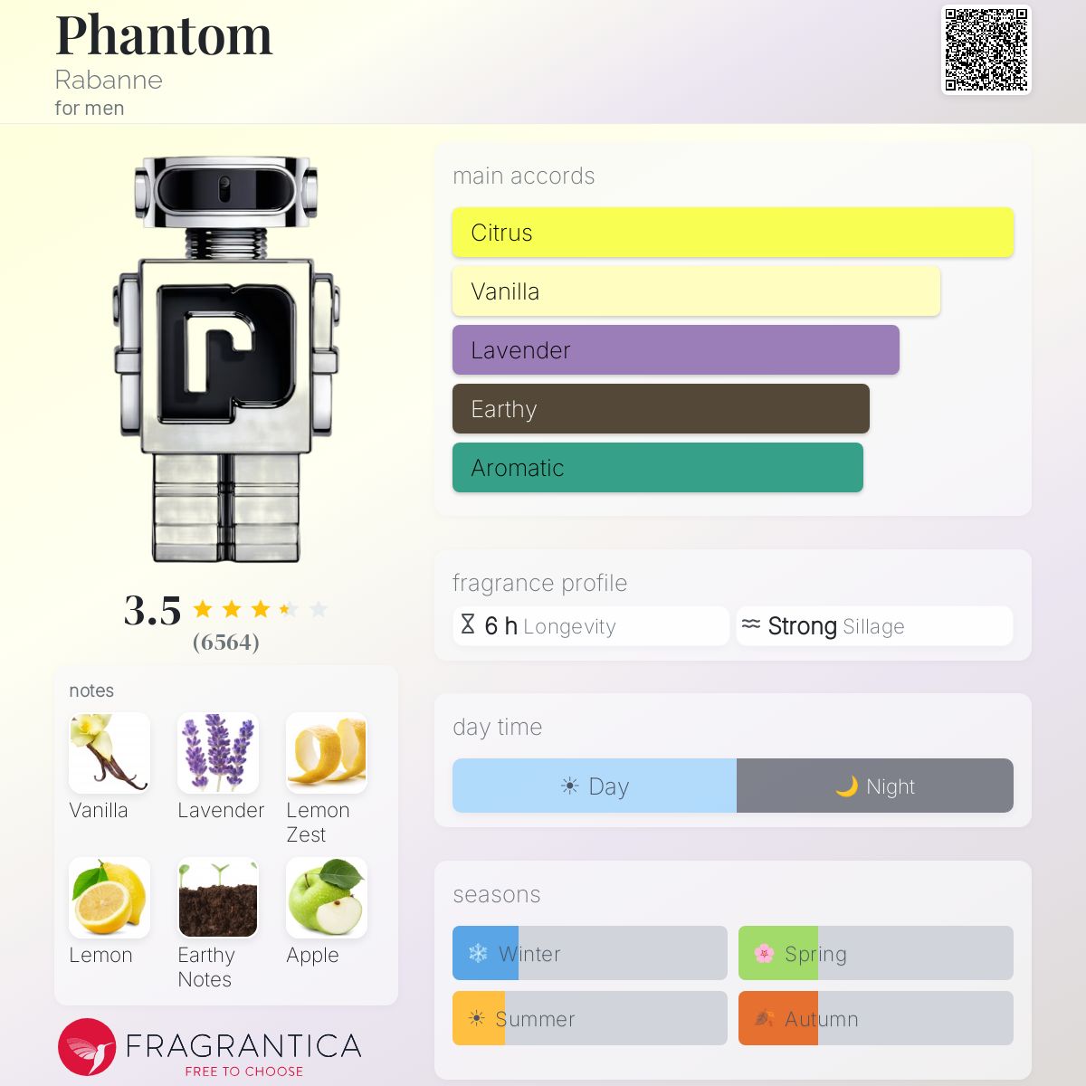 Profile card