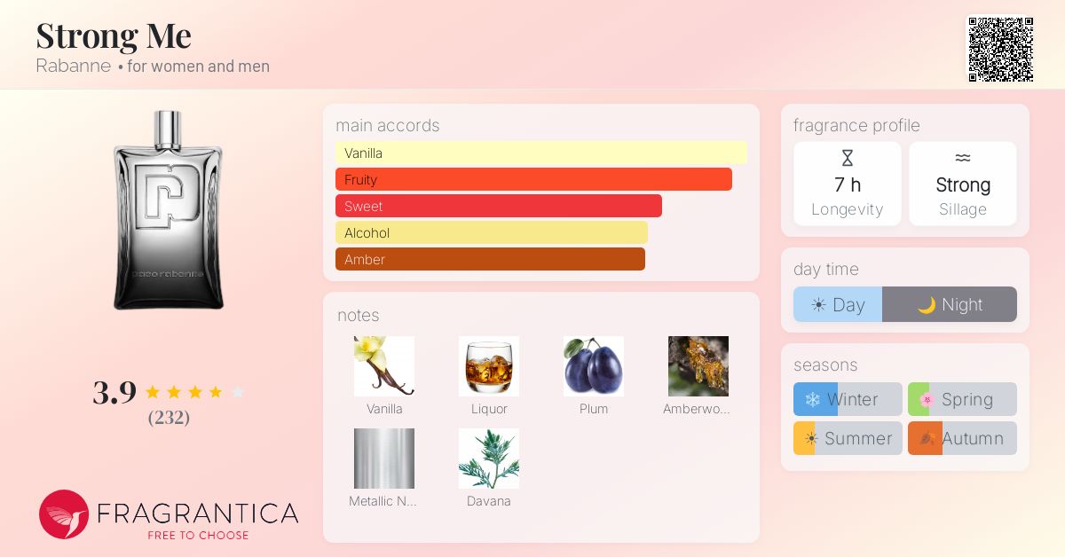 Fragrance card