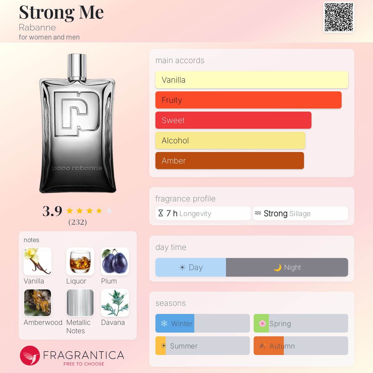 Profile card