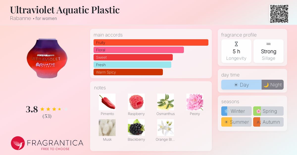 Fragrance card