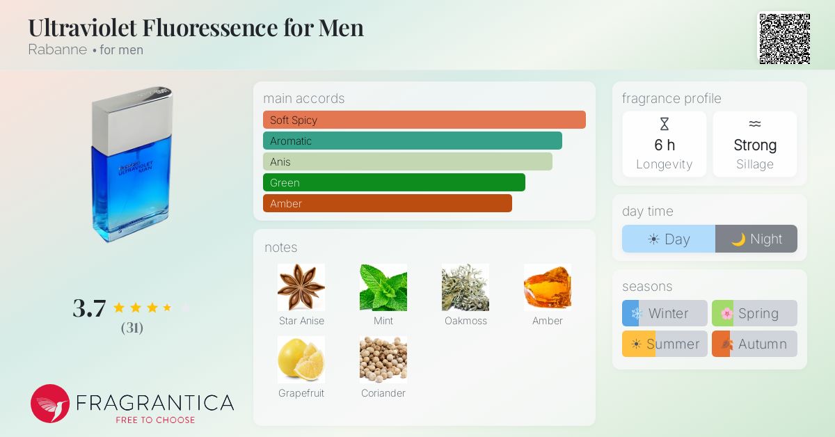 Fragrance card