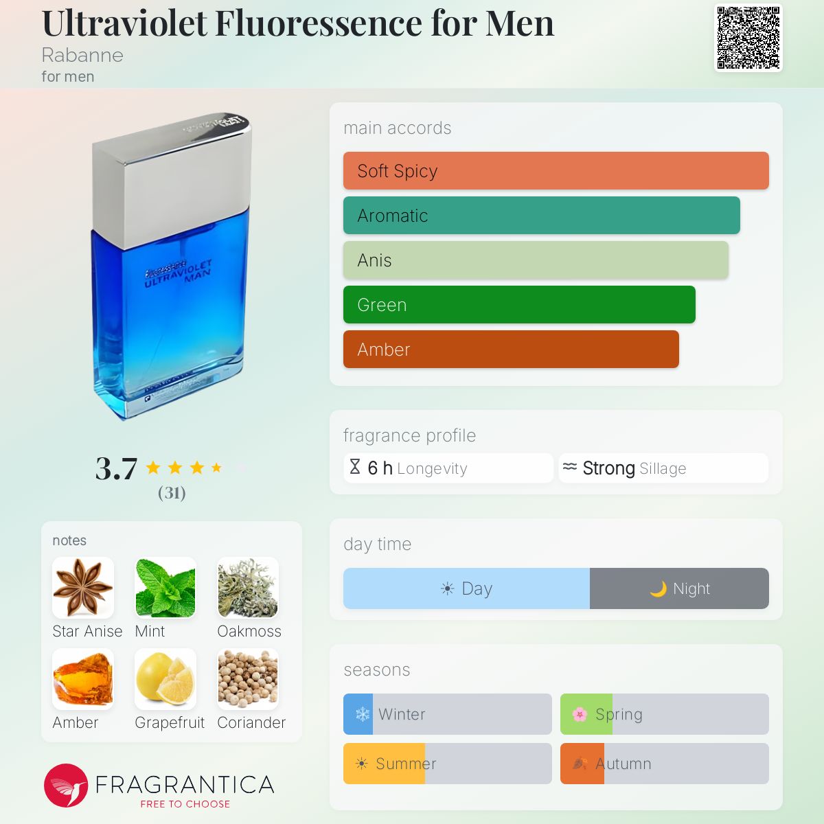 Profile card