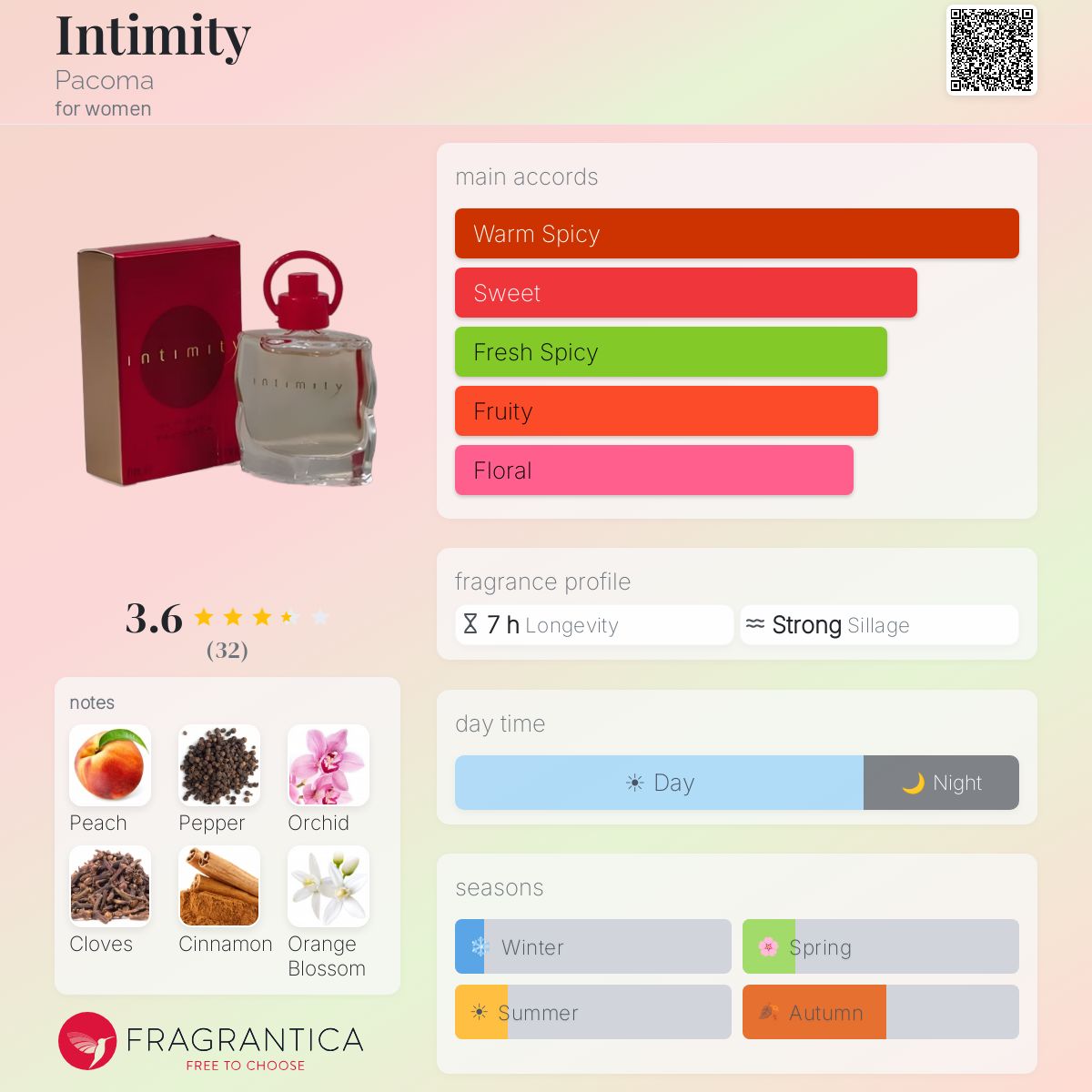 Profile card
