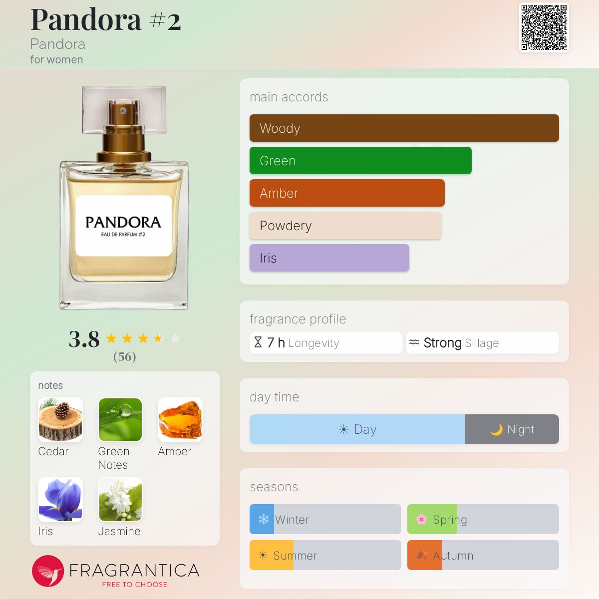 Profile card