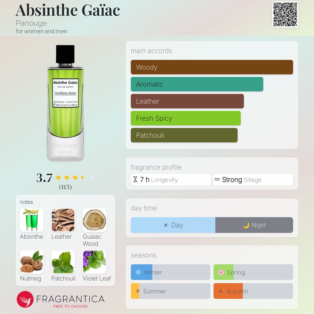 Profile card