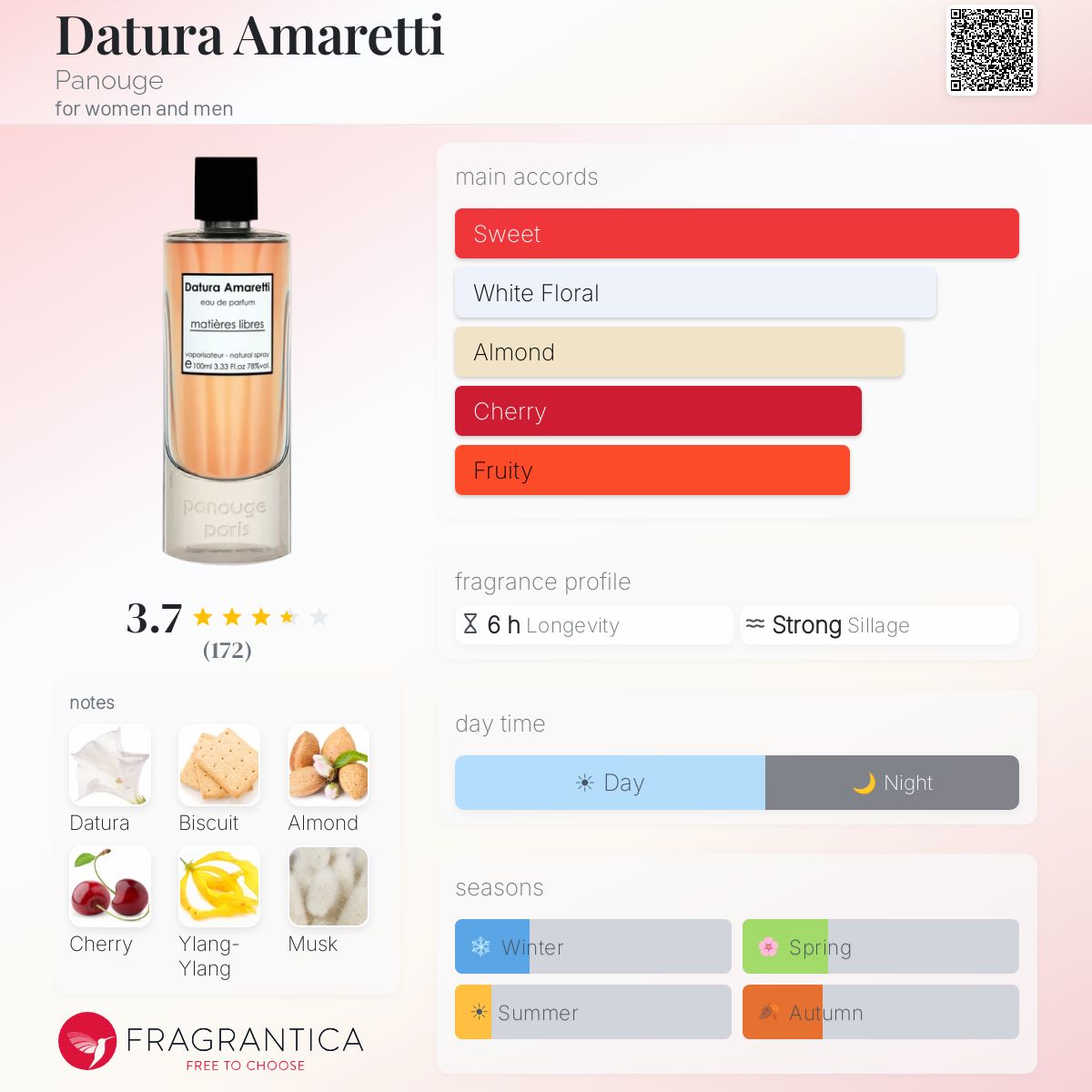 Ficha de perfil