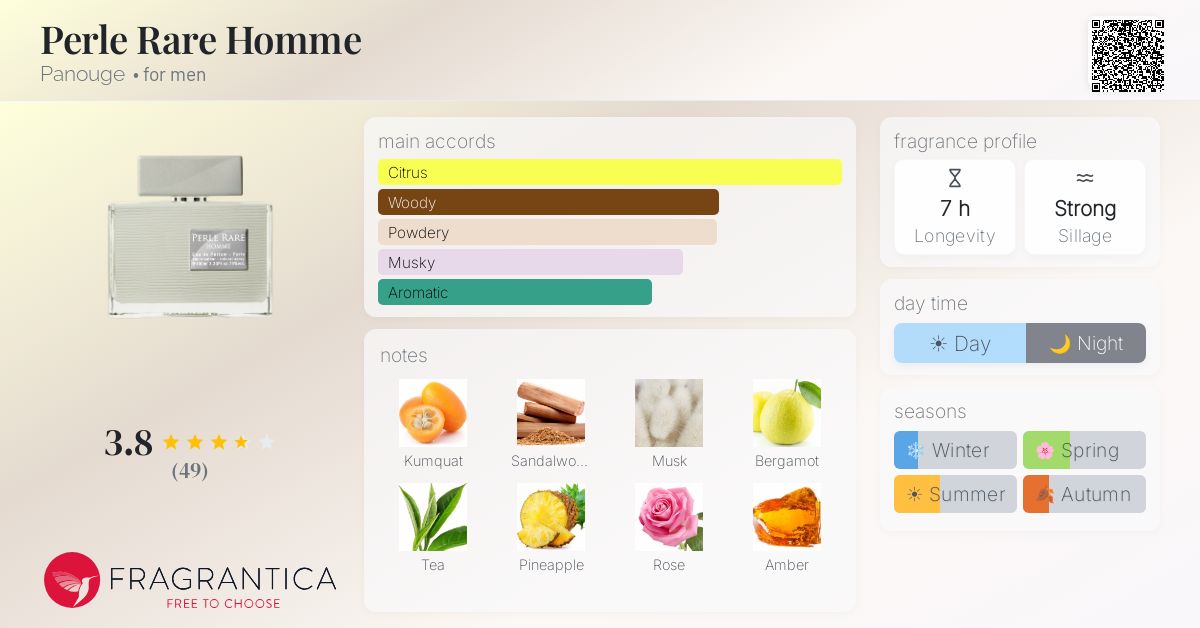 Fragrance card