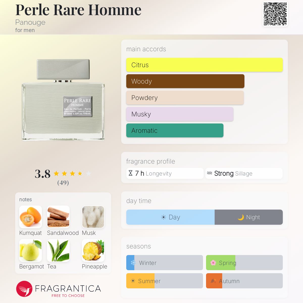 Profile card