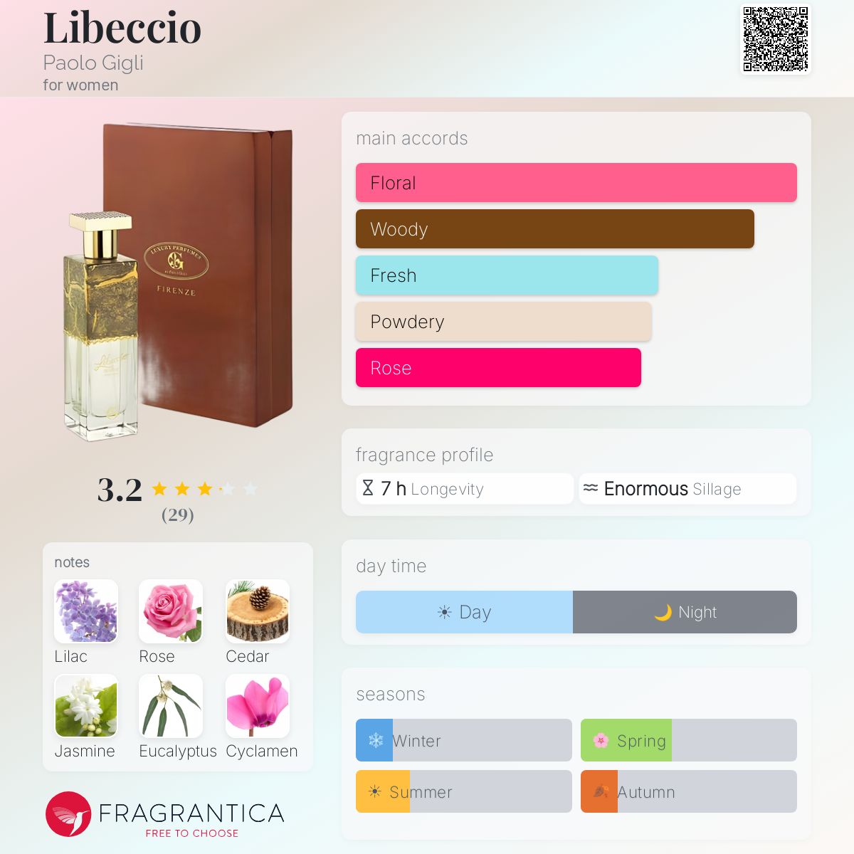 Ficha de perfil