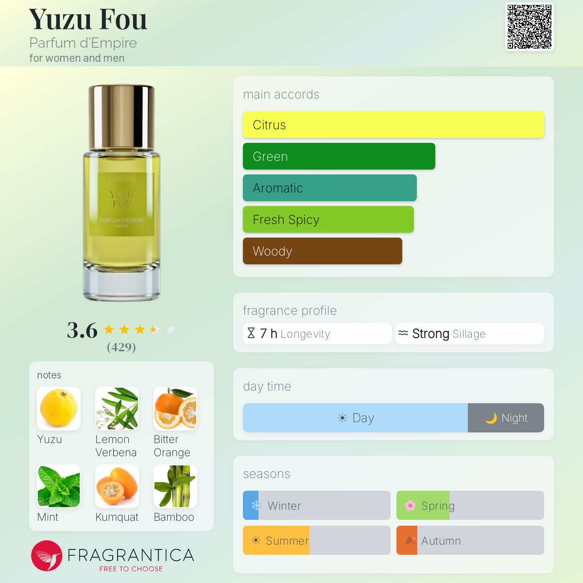 Profile card