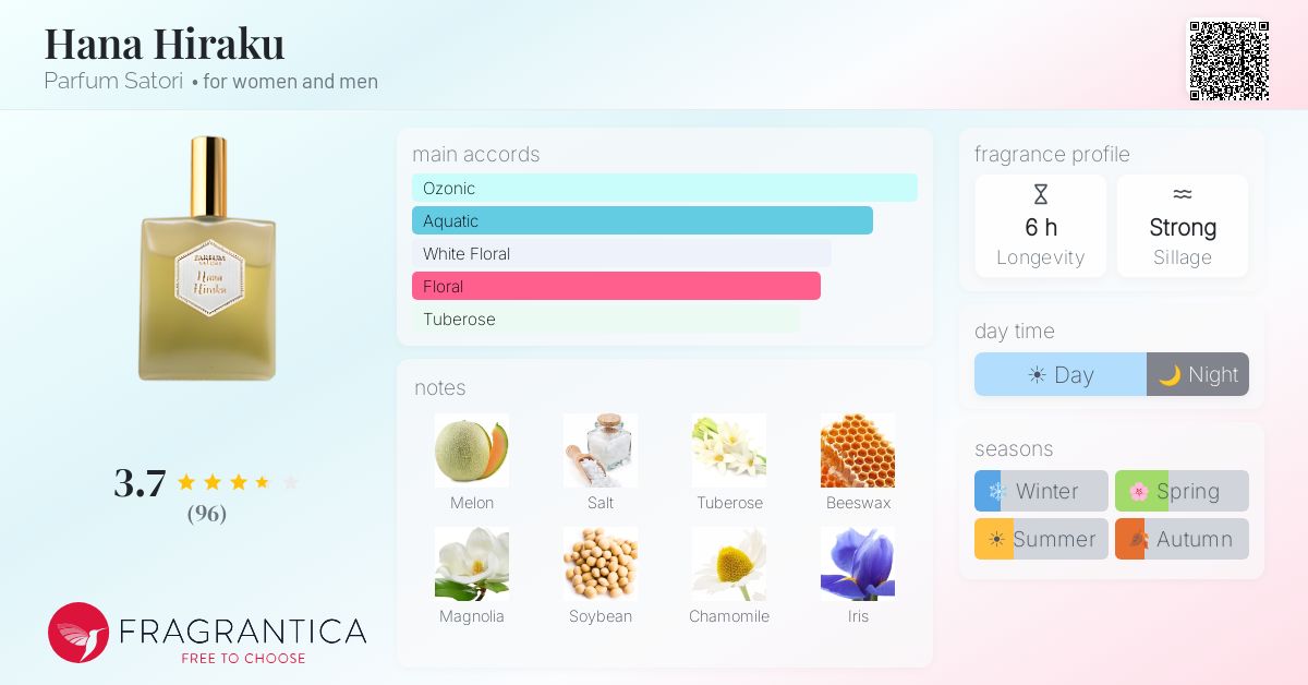 Fragrance card