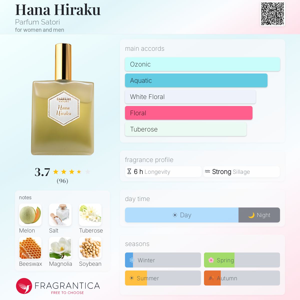 Profile card