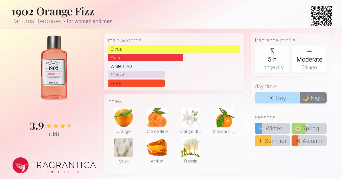 Fragrance card