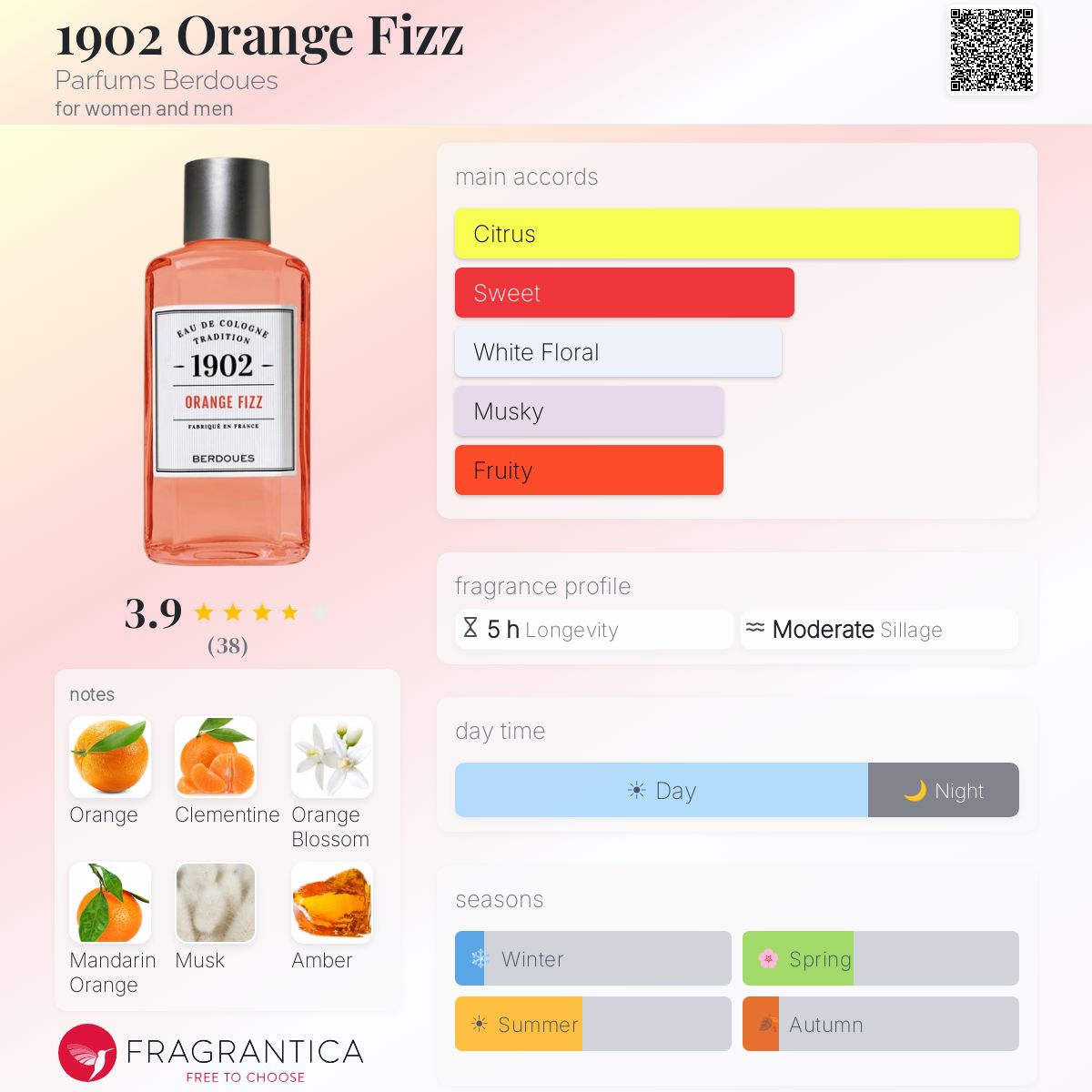Profile card