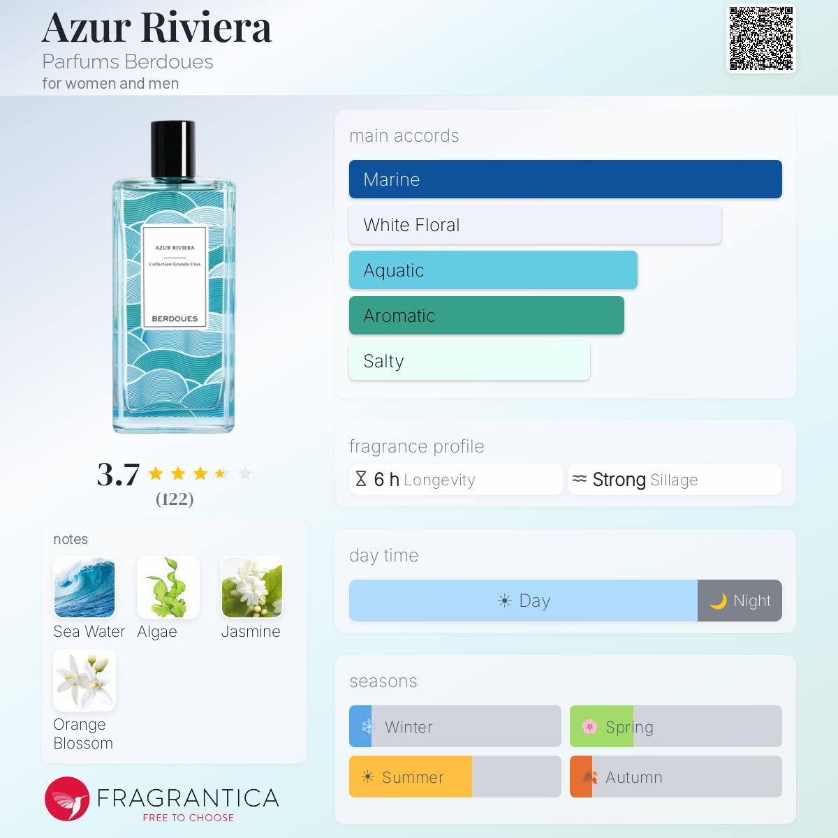 Profile card