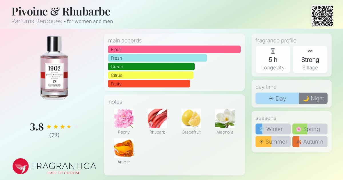 Fragrance card