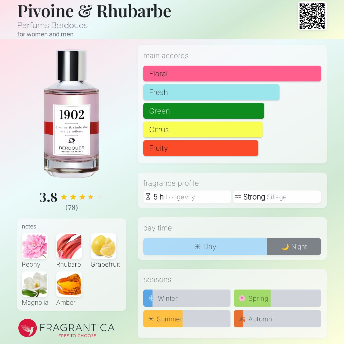 Profile card