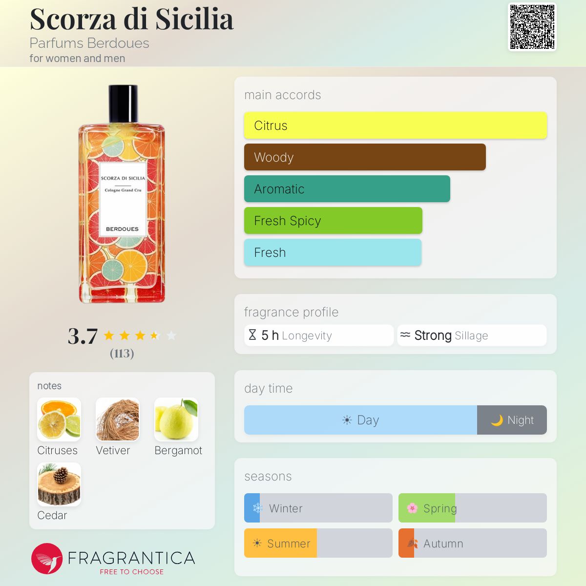 Profile card